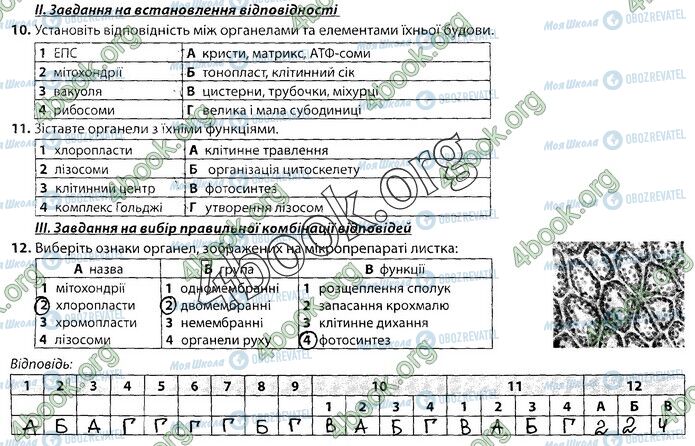 ГДЗ Біологія 9 клас сторінка Стр.23 (2)